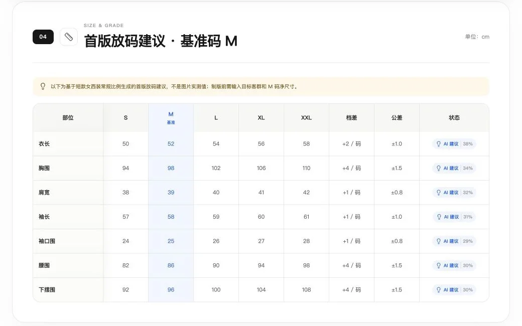 服装尺码规格建议表格示例